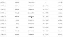 网贷最新爆料名单,揭秘行业乱象，风险警示再升级